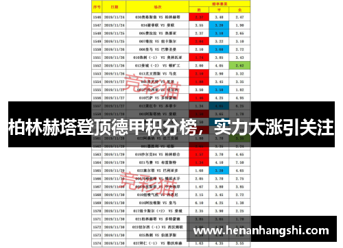 柏林赫塔登顶德甲积分榜，实力大涨引关注