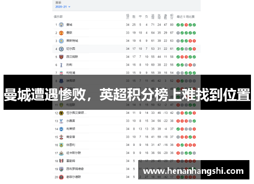 曼城遭遇惨败，英超积分榜上难找到位置