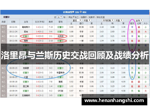 洛里昂与兰斯历史交战回顾及战绩分析